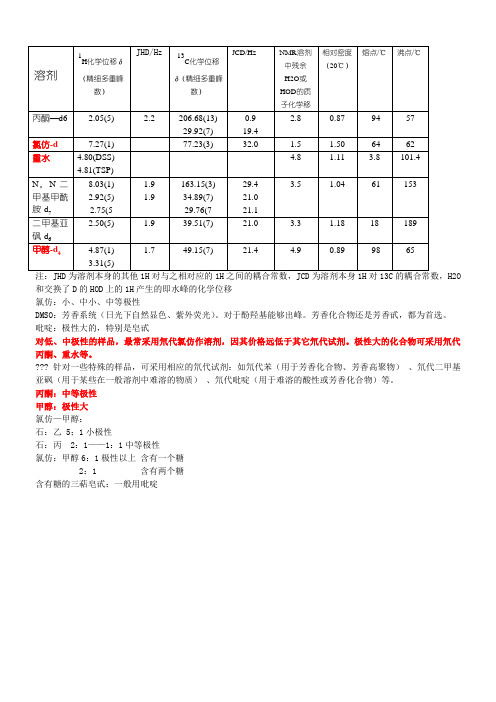 NMR常见溶剂峰和水峰