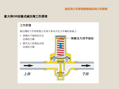 减压阀工作原理图解减压阀工作原理PPT课件