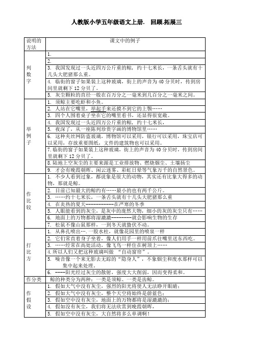 人教版五年级上册(说明方法及例子)