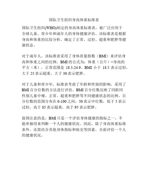 国际卫生组织身高体重标准表