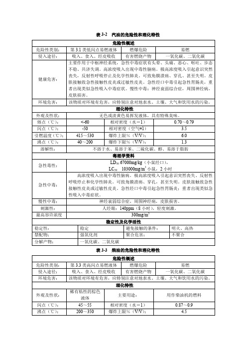 汽油、柴油理化性质表