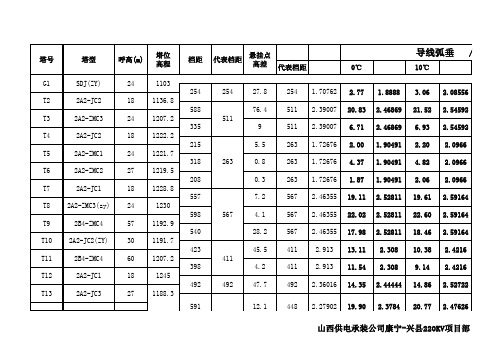 导线弧垂表