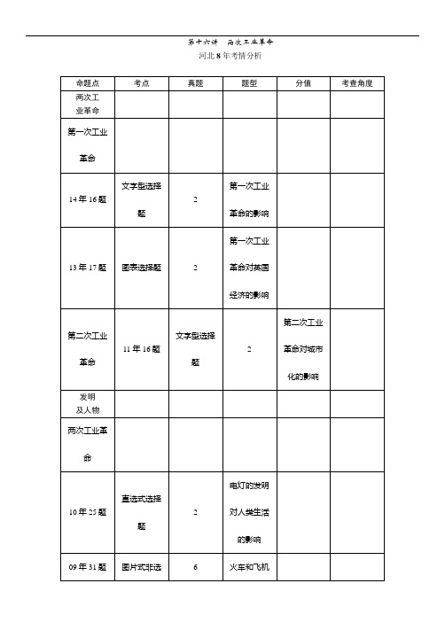 2016中考王中考命题研究历史(河北)教材知识考点：第十六讲两次工业革命