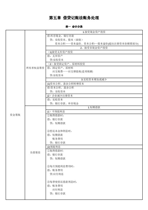 会计基础第五章-借贷记账法账务处理表格归纳