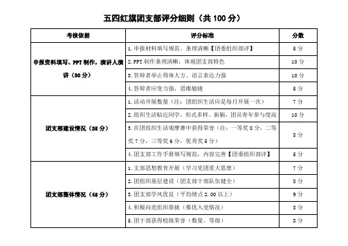 五四红旗团支部评分细则