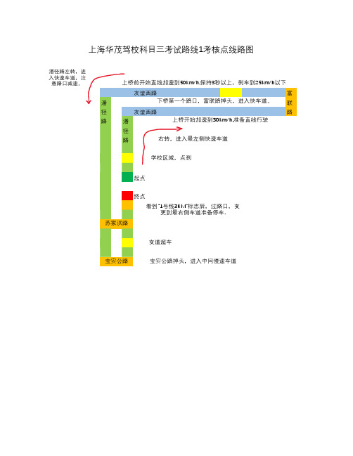 上海华茂驾校科目三考核点线路图(1,2,4)-2020年8月版