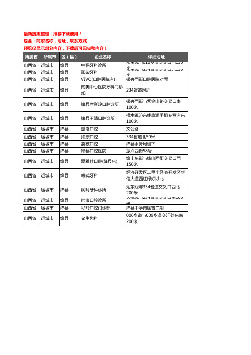 新版山西省运城市绛县牙科企业公司商家户名录单联系方式地址大全16家
