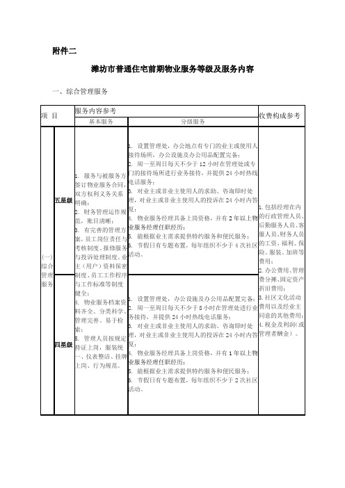 潍坊市 前期物业服务等级及服务内容
