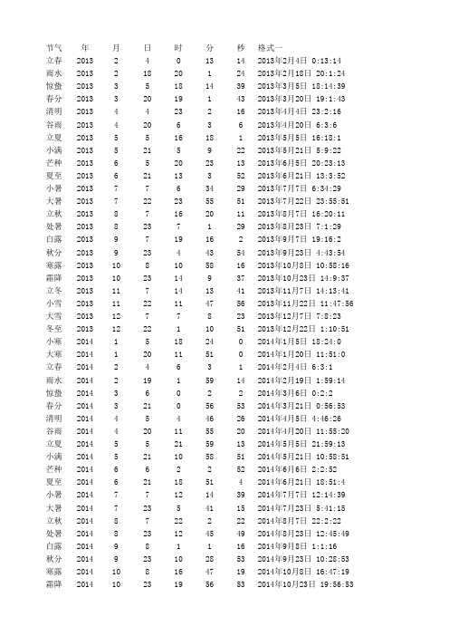 2014-2025年节气时间数据库