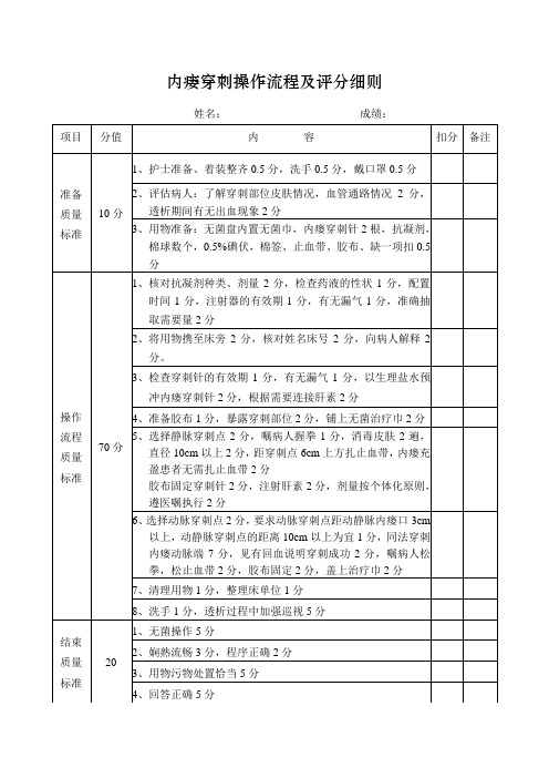 内瘘穿刺操作流程及评分细则