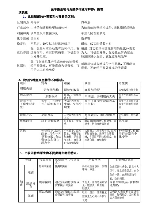 医学微生物与免疫学作业与解答：图表