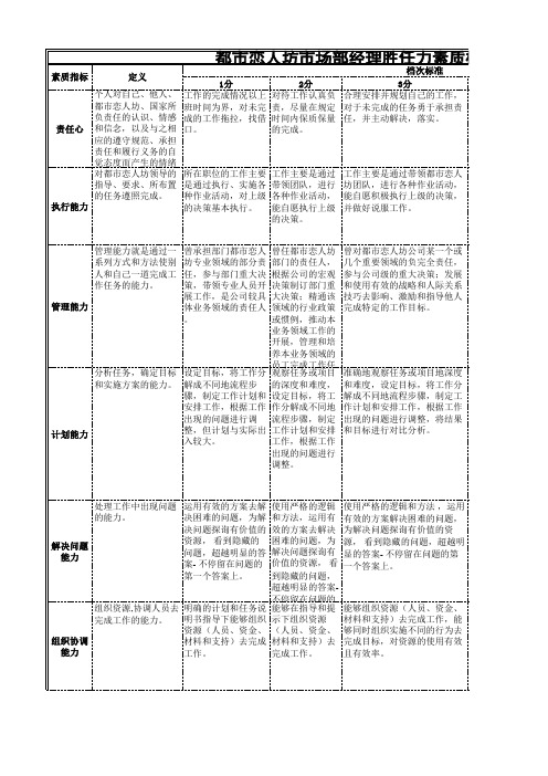 都市恋人坊市场部经理胜任力素质模型