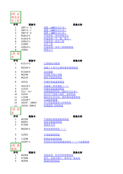 现行设计施工图集