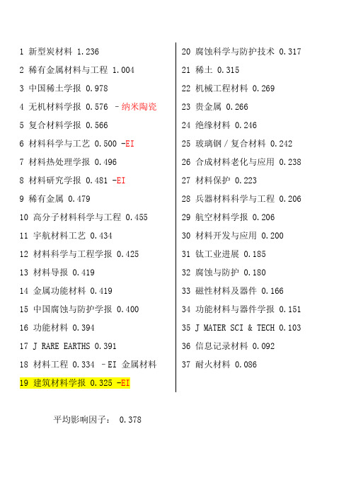 中文材料类、无机、化学期刊--影响因子.doc