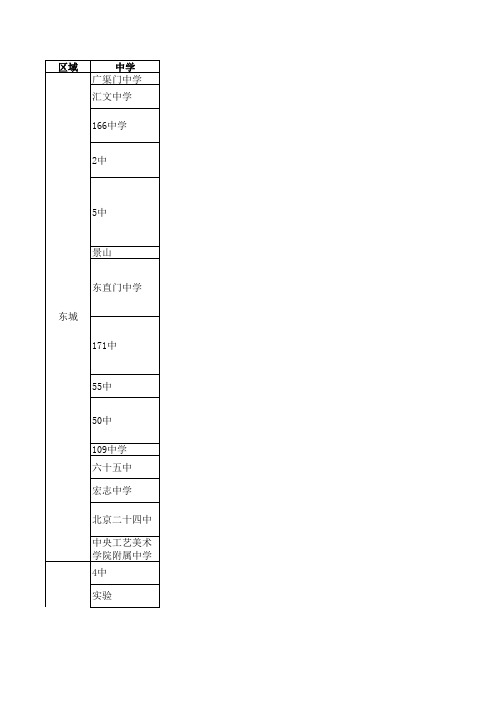 北京主要优质中学2014年高考成绩汇总