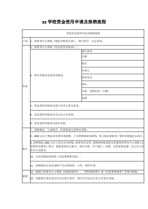 xx学校资金使用申请及报销流程