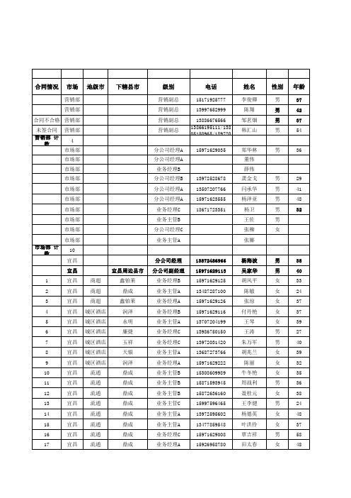 2012年花名册