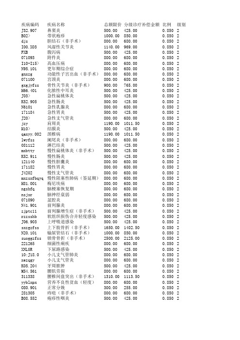 陇南市分级诊疗