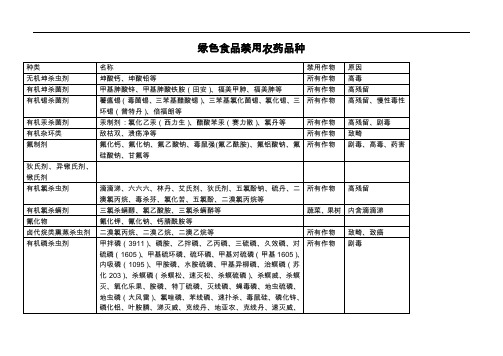 绿色食品禁用农药品种