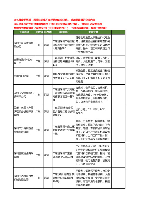 新版广东省深圳出口机械工商企业公司商家名录名单联系方式大全101家