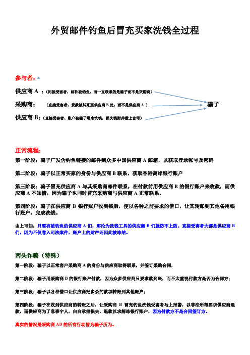 外贸骗子骗钱全流程
