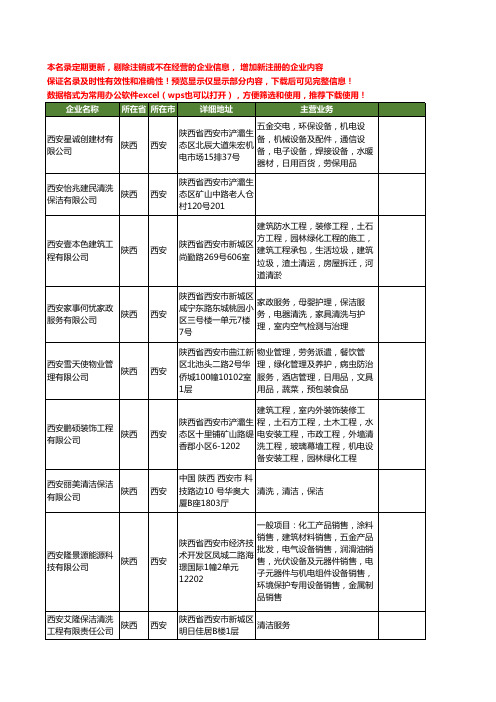新版全国西安保洁清洗工商企业公司商家名录名单联系方式大全282家