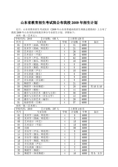 计划山东计划山东省教育招生考试院公布我校2009年招生