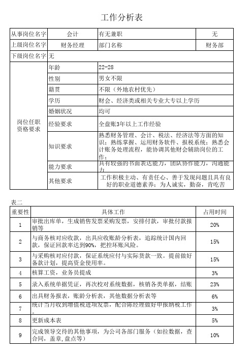工作分析表-会计