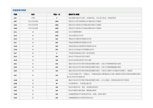 交通违章代码表