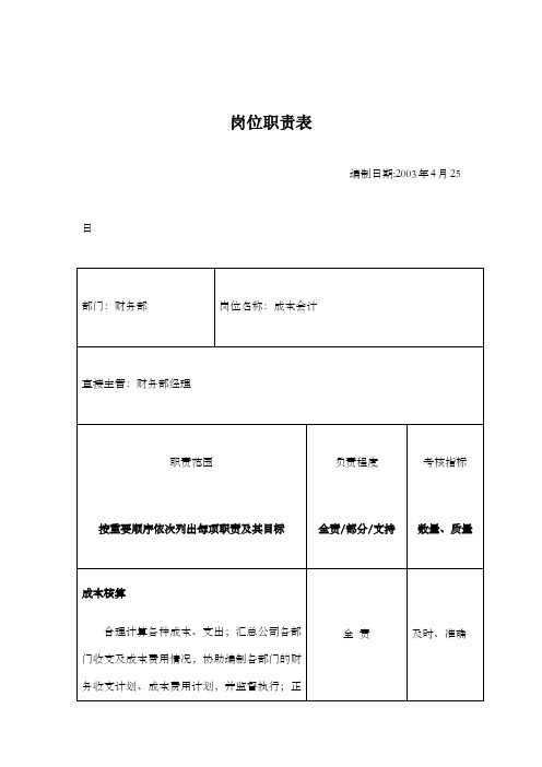 岗位职责表财务岗位职责表