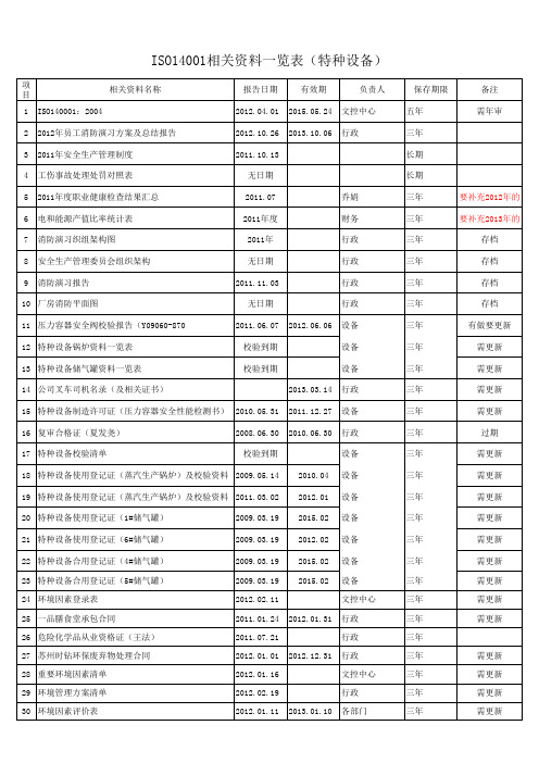 ISO14001相关文件清单