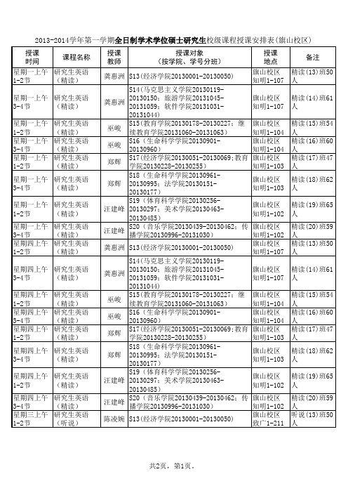 2013-2014福师大旗山校区校级硕士课程安排