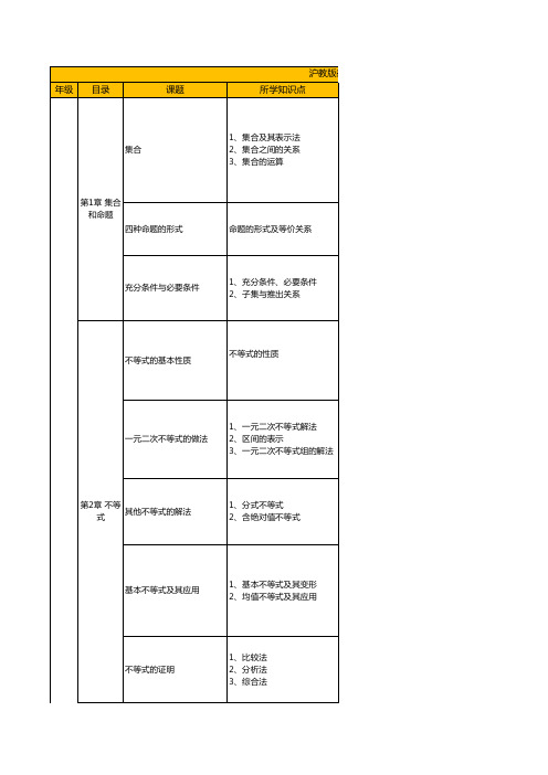 沪教版高中数学教材梳理