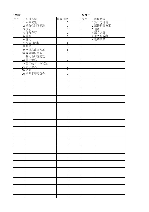 【国家社会科学基金】_广东试验_基金支持热词逐年推荐_【万方软件创新助手】_20140809