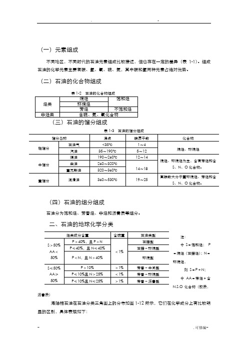 石油天然气地质与勘探