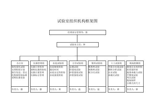 试验室组织机构图