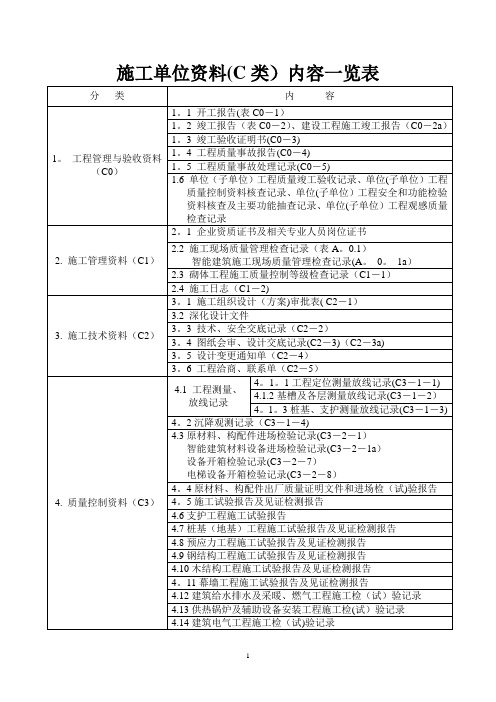 施工单位资料(C类)内容