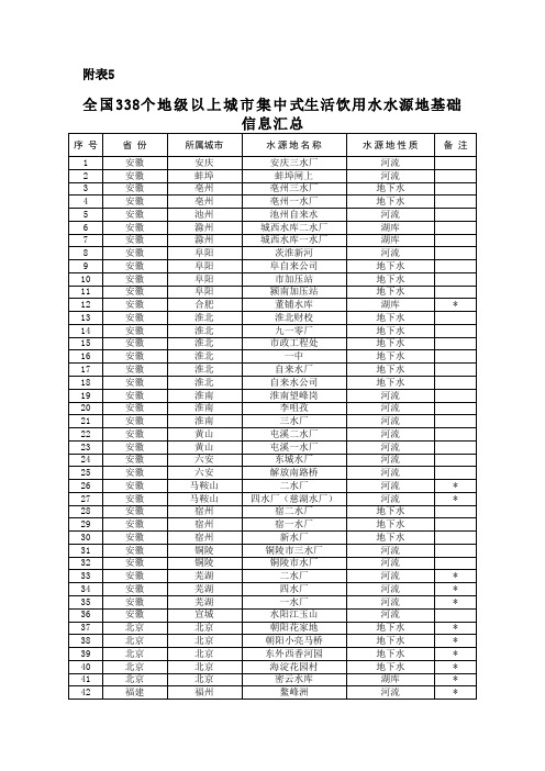 全国338个地级以上城市集中式生活饮用水水源地基础信息汇总