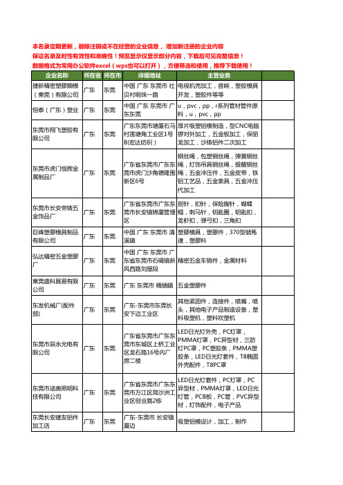新版广东省东莞塑件工商企业公司商家名录名单联系方式大全186家