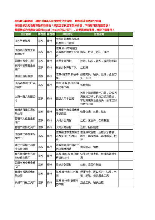 新版江苏省泰州丝锥工商企业公司商家名录名单联系方式大全31家