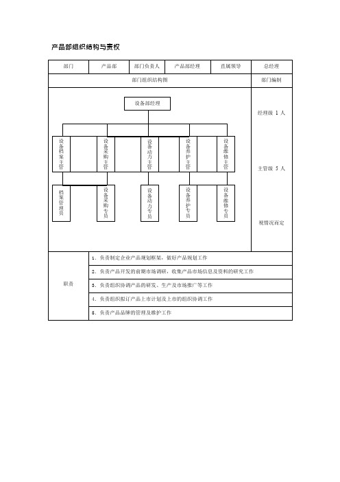 产品部组织结构与责权