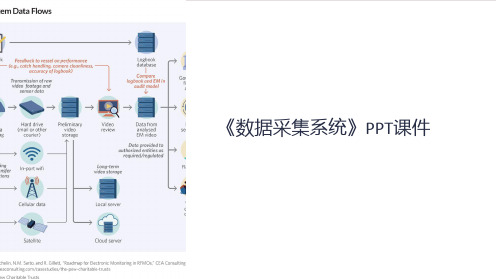 《数据采集系统》课件