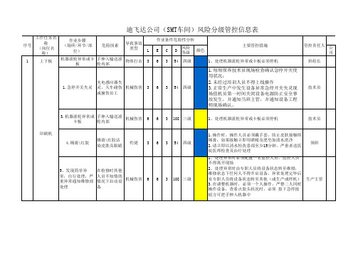 SMT风险分级管控信息表