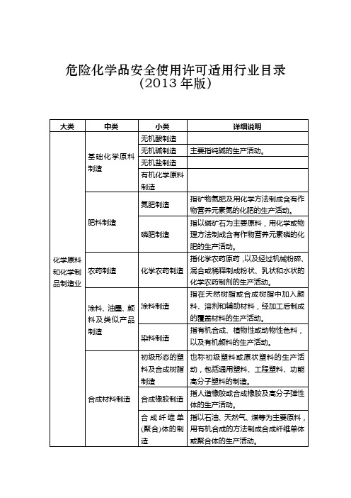 危险化学品安全使用许可适用行业目录(2013年版)