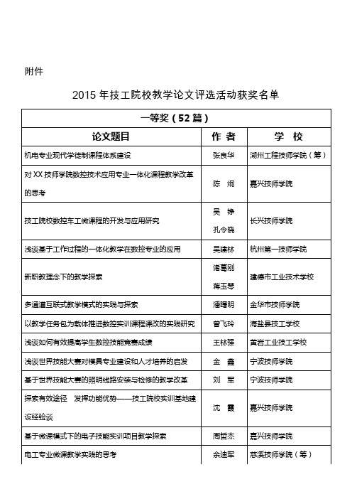 2015年技工院校教学论文评选活动获奖名单
