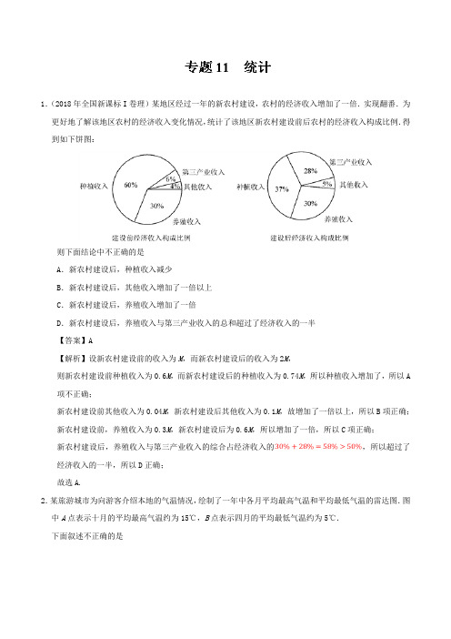 专题11 统计-2019年高考理科数学易错题训练