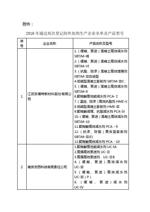 外加剂