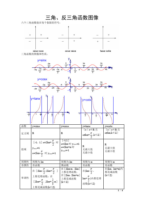 三角和反三角函数图像+公式