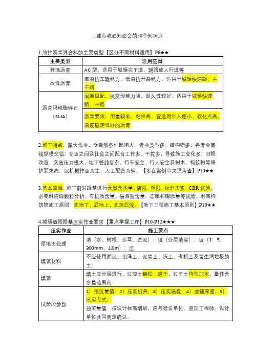 二建市政必知必会的58个知识点