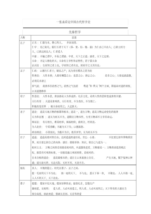 一张图看懂中国古代哲学.pdf